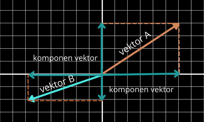 konsep dan penerapan vektor